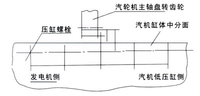 汽輪機(jī)修盤車,修盤車,汽輪機(jī)軸盤轉(zhuǎn)裝置,汽輪機(jī)修盤車裝置,修盤車裝置,汽輪機(jī)盤車裝置,軸盤轉(zhuǎn)裝置