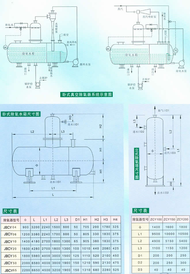 真空除氧器,除氧塔,真空機,節能裝置,除氧水箱,電力設備,真空泵,鍋爐